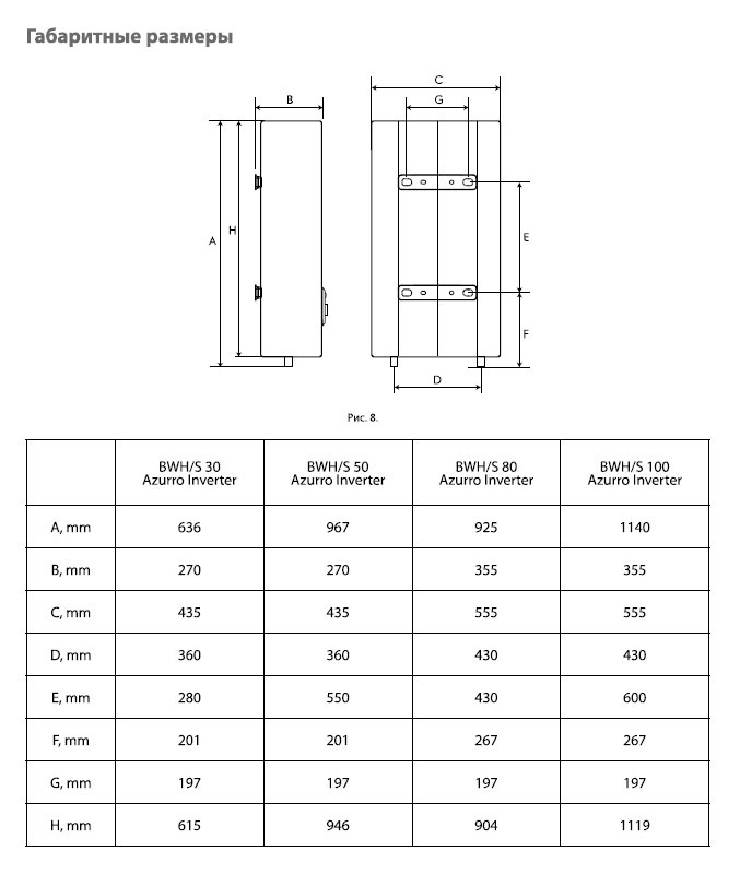 Водонагреватель накопительный Ballu BWH/S 100 Azurro Inverter фото 8