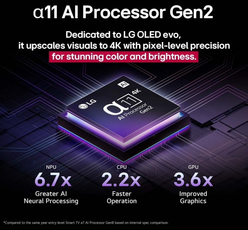 Телевизор LG OLED83G5RLA.ARUG, 83 дюйма, 4K Ultra HD, смарт ТВ, WebOS, серебристый фото 7