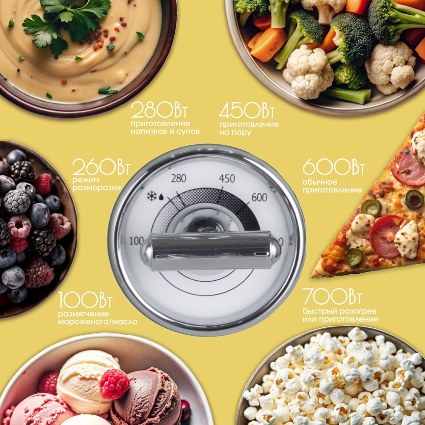 Микроволновая печь - СВЧ Tesler Микроволновая печь - СВЧ Tesler MM-2045 6 уровней мощности, 700 Вт, желтый фото 9