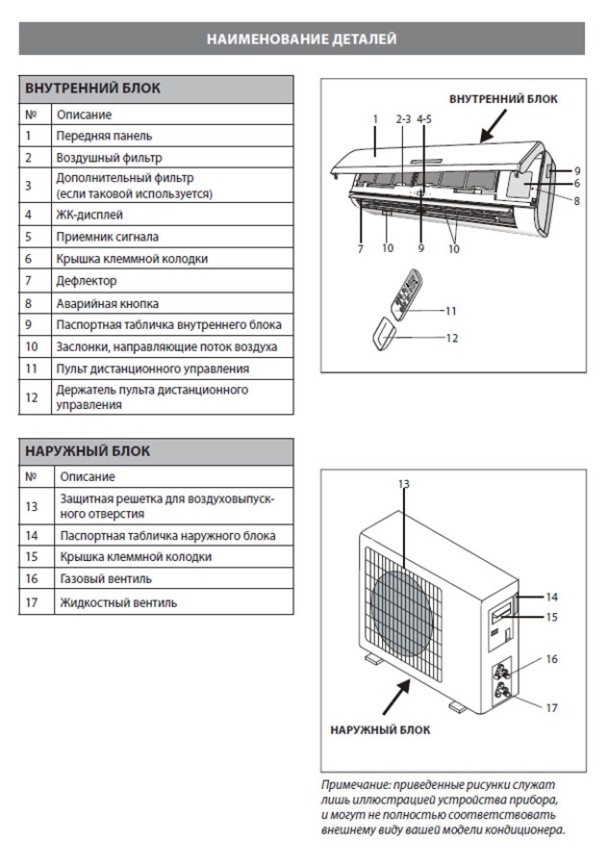 Кондиционер сплит-система Primera PRAW-09TENA3 фото 12