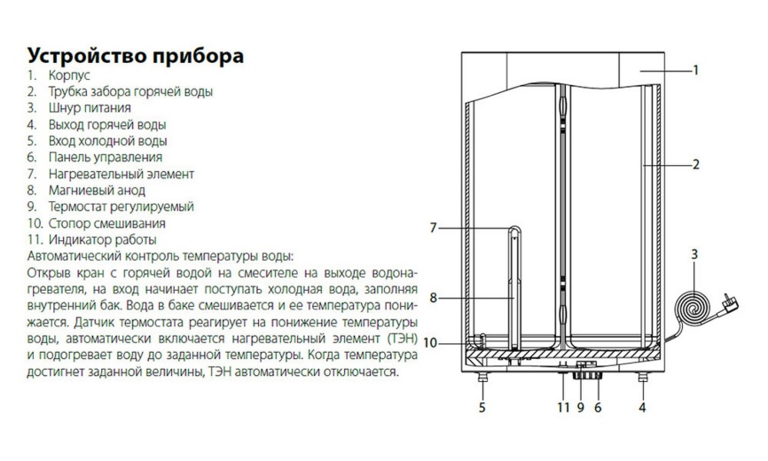 Водонагреватель накопительный Baby Care BWH/S 30 Rodon SP фото 9