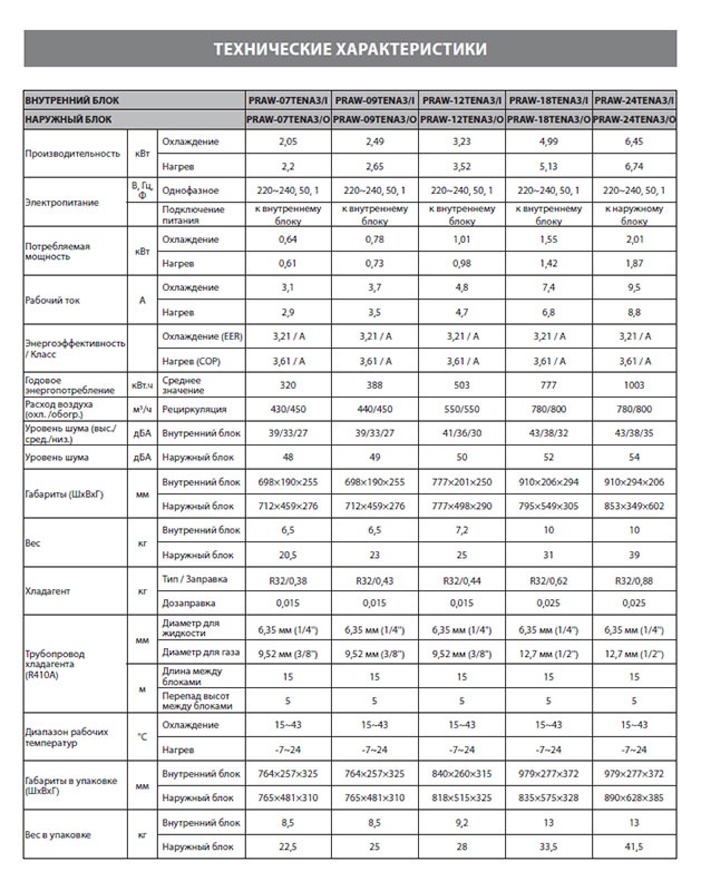 Кондиционер сплит-система Primera PRAW-24TENA3 фото 13