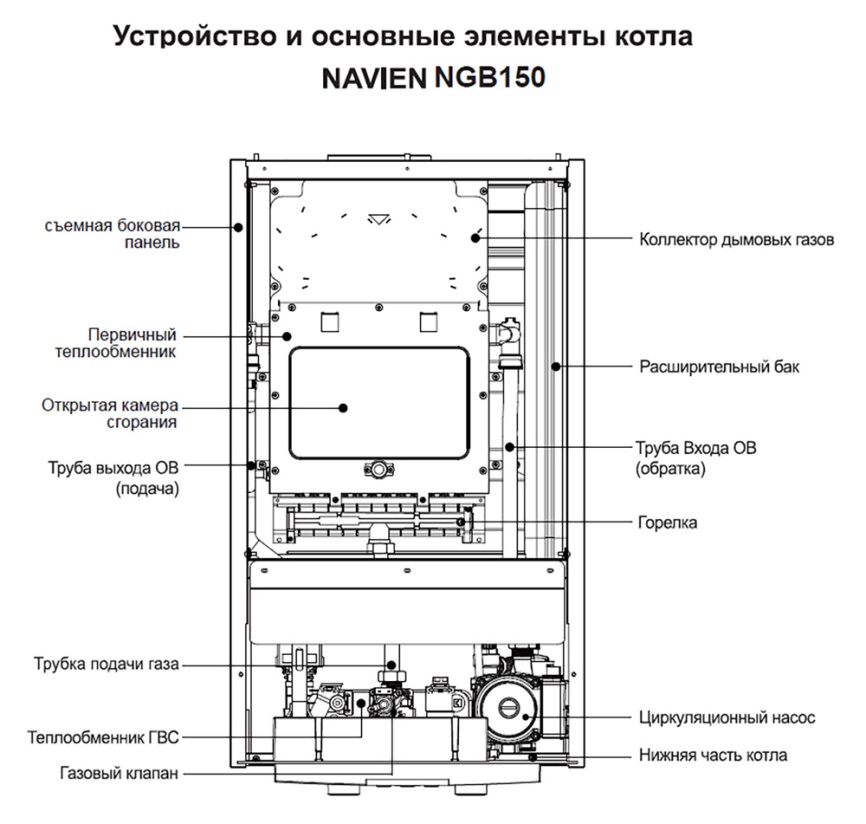 Котел газовый Navien HeatAtmo NGB150 - 13, настенный, 2 контура, открытая камера сгорания фото 7