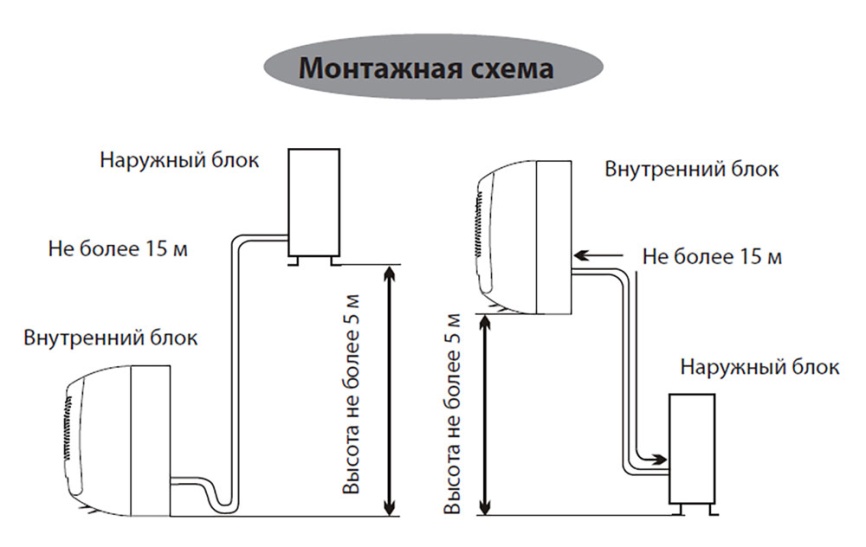 Кондиционер сплит-система Aurum ARC12-WNTE3 фото 13