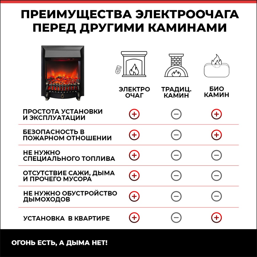 Электроочаг Realflame FOBOS-S LUX BL LT RC фото 5