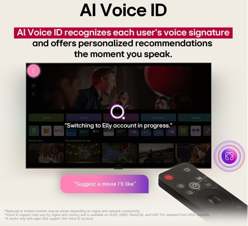 Телевизор LG OLED65G5RLA.ARUG фото 4