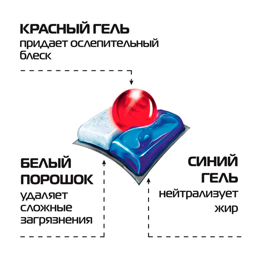 Таблетки для посудомоечных машин Finish Quantum 36 таблеток (43101) фото 2