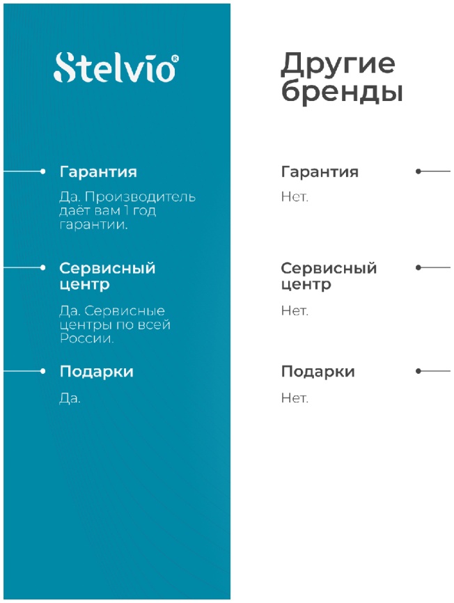 Кофемашина капсульная Stelvio NC200, капсулы Nespresso, белая фото 18