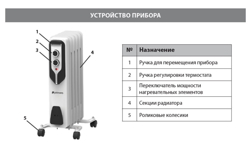 Масляный обогреватель Primera ORP-715-YMC фото 6