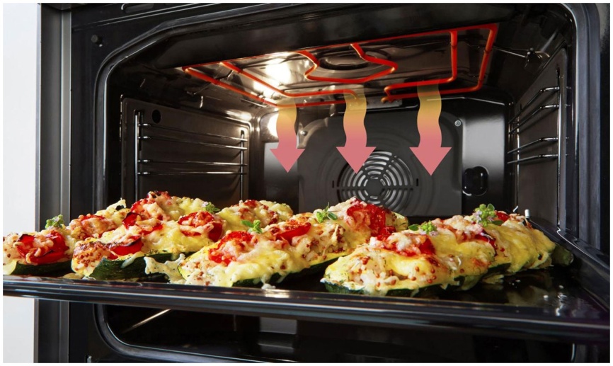 Электроплита Gorenje GECS5C70WA 50 см, 4 конфорки, белый фото 17