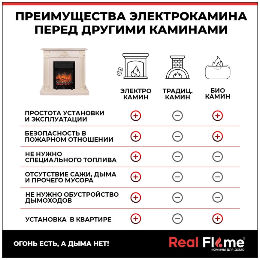Каминокомплект Realflame STEFANIA STD/EUG WT FOBOS LUX BL фото 12