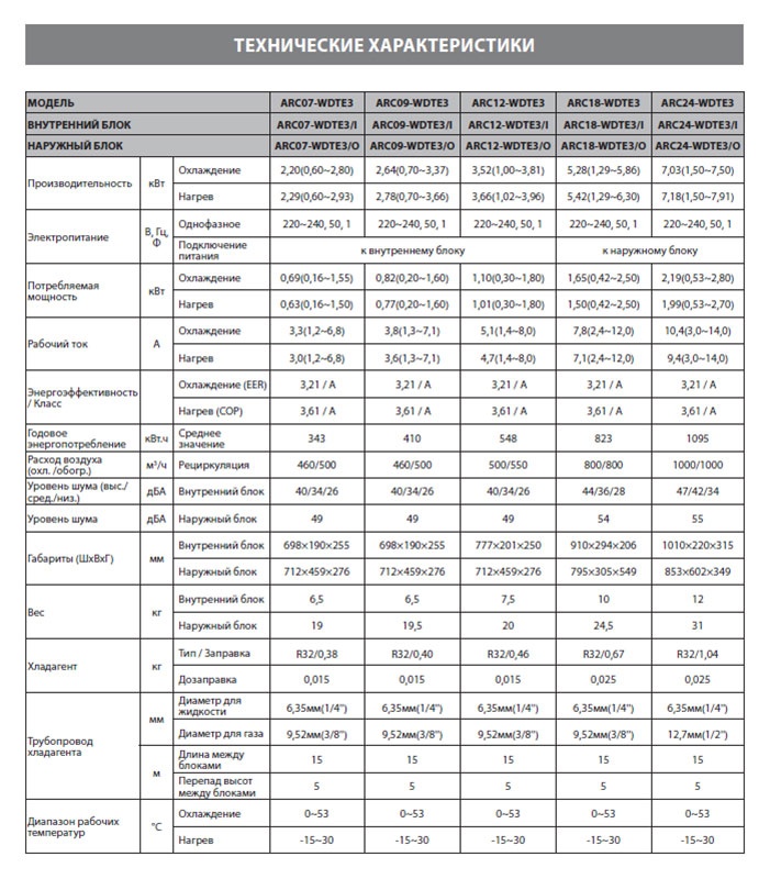Кондиционер сплит-система Aurum ARC07-WDTE3 фото 14