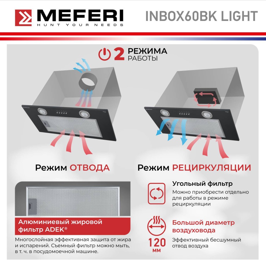Вытяжка Meferi INBOX60BK LIGHT фото 17