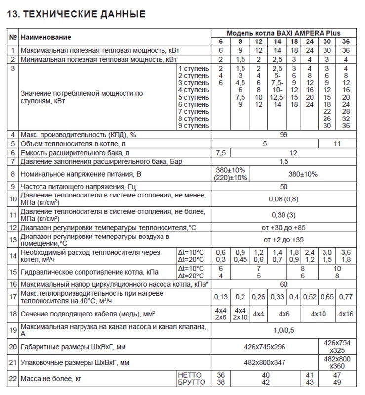 Котел электрический Baxi AMPERA Plus 12 фото 8