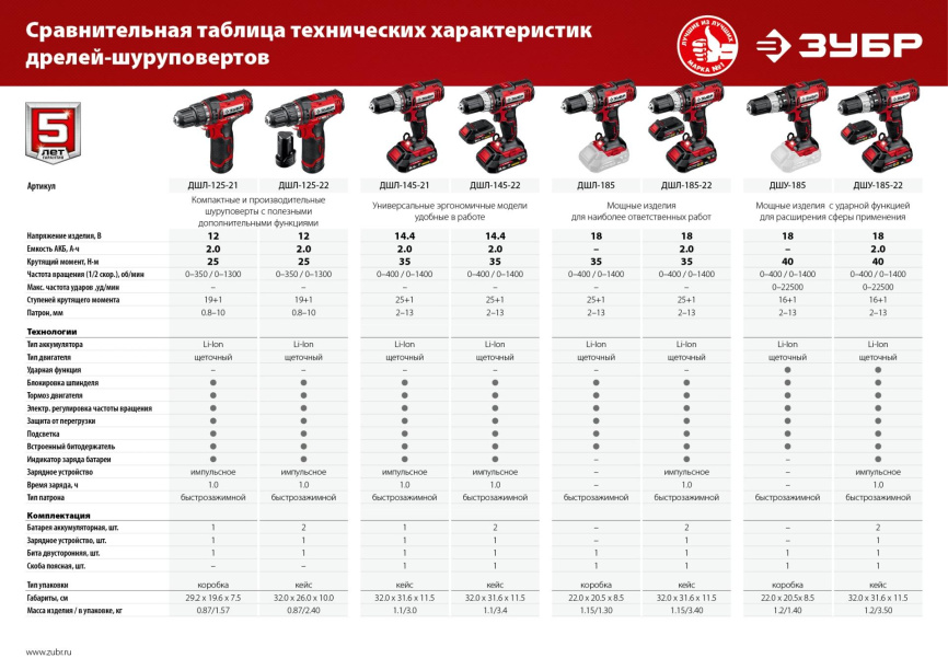 Дрель-шуруповерт ЗУБР ДШУ-185-22 фото 14