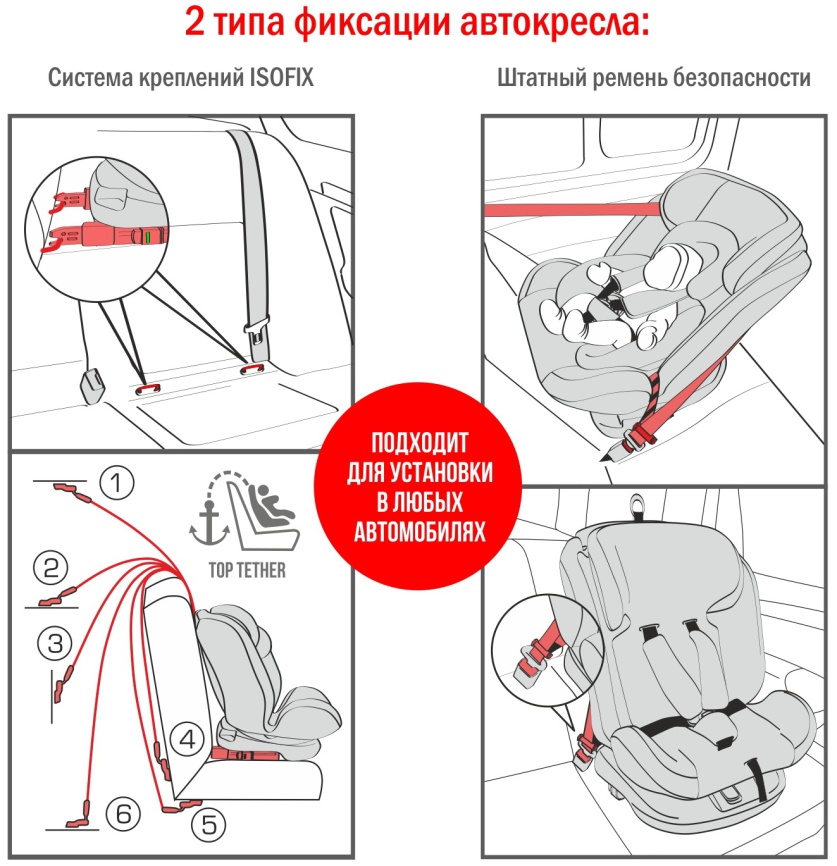 Автокресло Siger Престиж Isofix Lux, гр.0+/I/II/III, маренго (KRES3943) фото 15