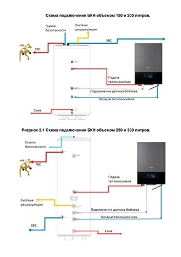 Водонагреватель косвенного нагрева Thermex Espero 200 F фото 4