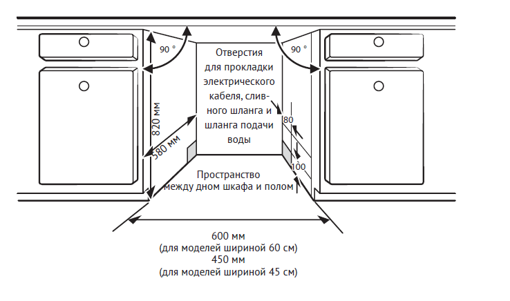 Встраиваемая посудомоечная машина Kuppersberg Kuppersberg GLM 6081 фото 6