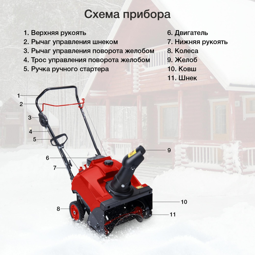Снегоуборщик бензин. STARWIND GST-2246 фото 8