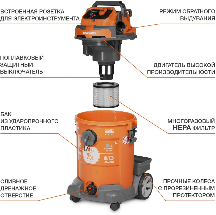 Строительный пылесос Daewoo DAVC 2500SD фото 3