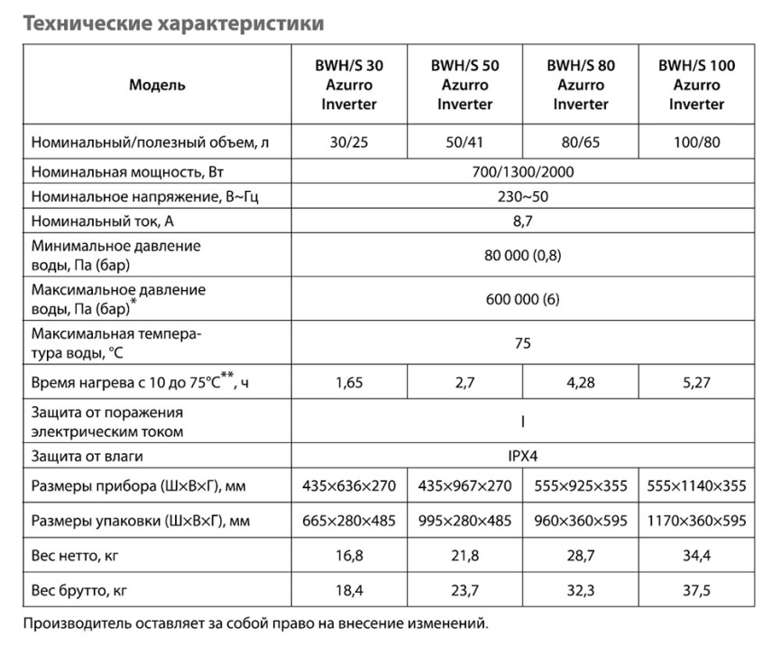 Водонагреватель накопительный Ballu BWH/S 100 Azurro Inverter фото 7