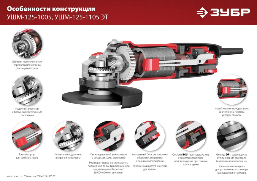 Углошлифовальная машина ЗУБР УШМ-125-1105 ЭТ фото 11