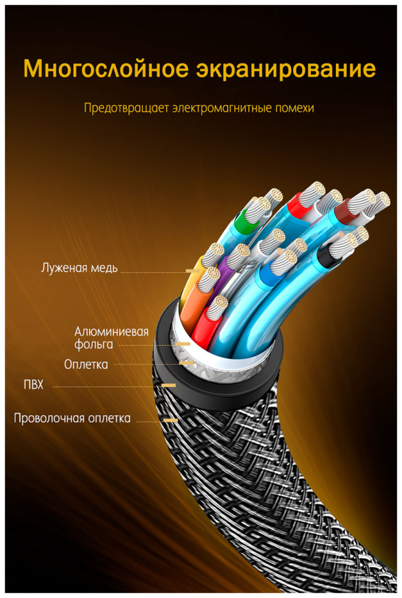 Кабель  Ugreen DisplayPort 1.4, 8K, 3 м (60844) фото 6