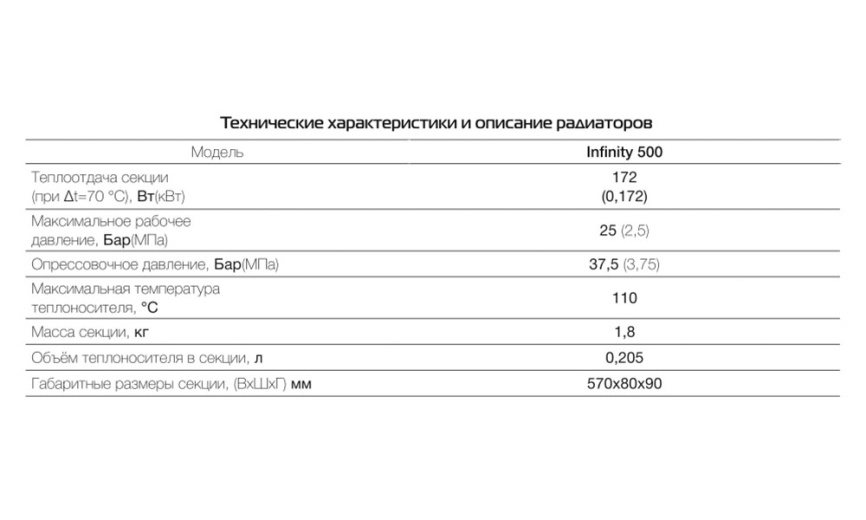 Радиатор биметаллический Royal Thermo Infinity 500 Silver Satin, 12 секций фото 5