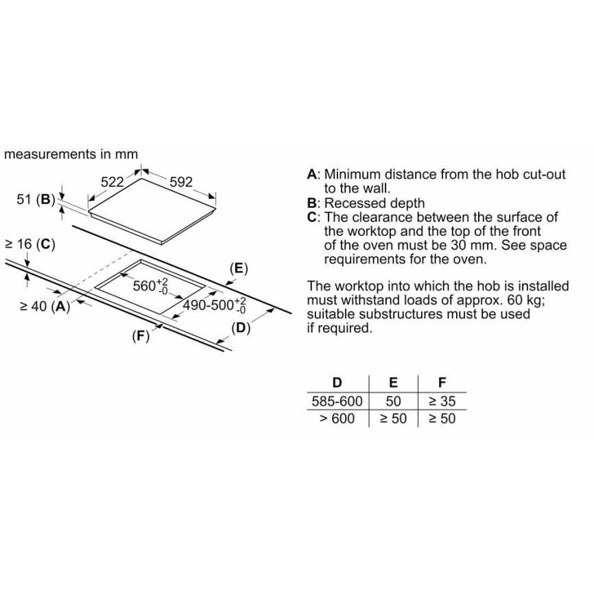 Встраиваемая индукционная панель BOSCH Bosch PIE631BB5E фото 7