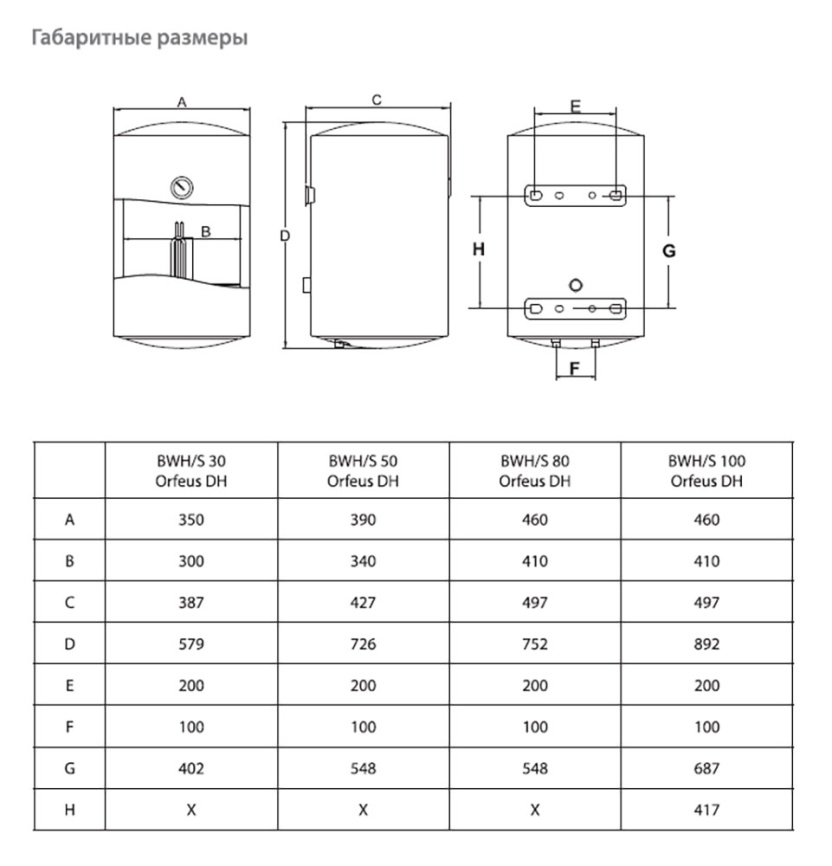 Водонагреватель накопительный Ballu BWH/S 50 Orfeus DH фото 12