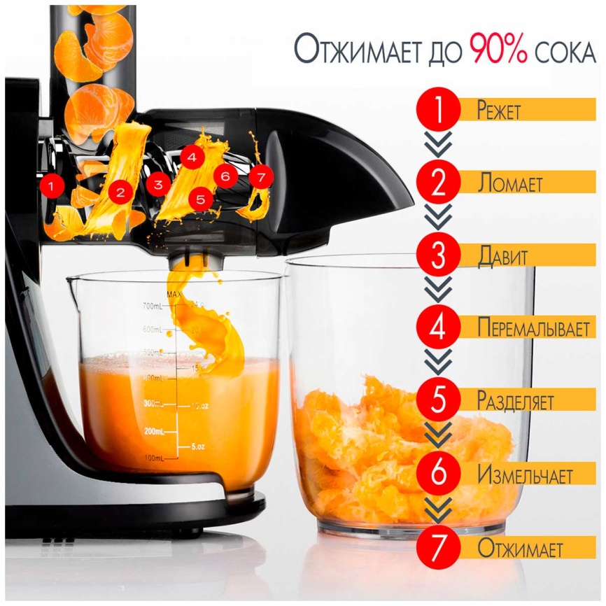 Соковыжималка Atvel PowerTwist J3, Gray (75201) фото 3