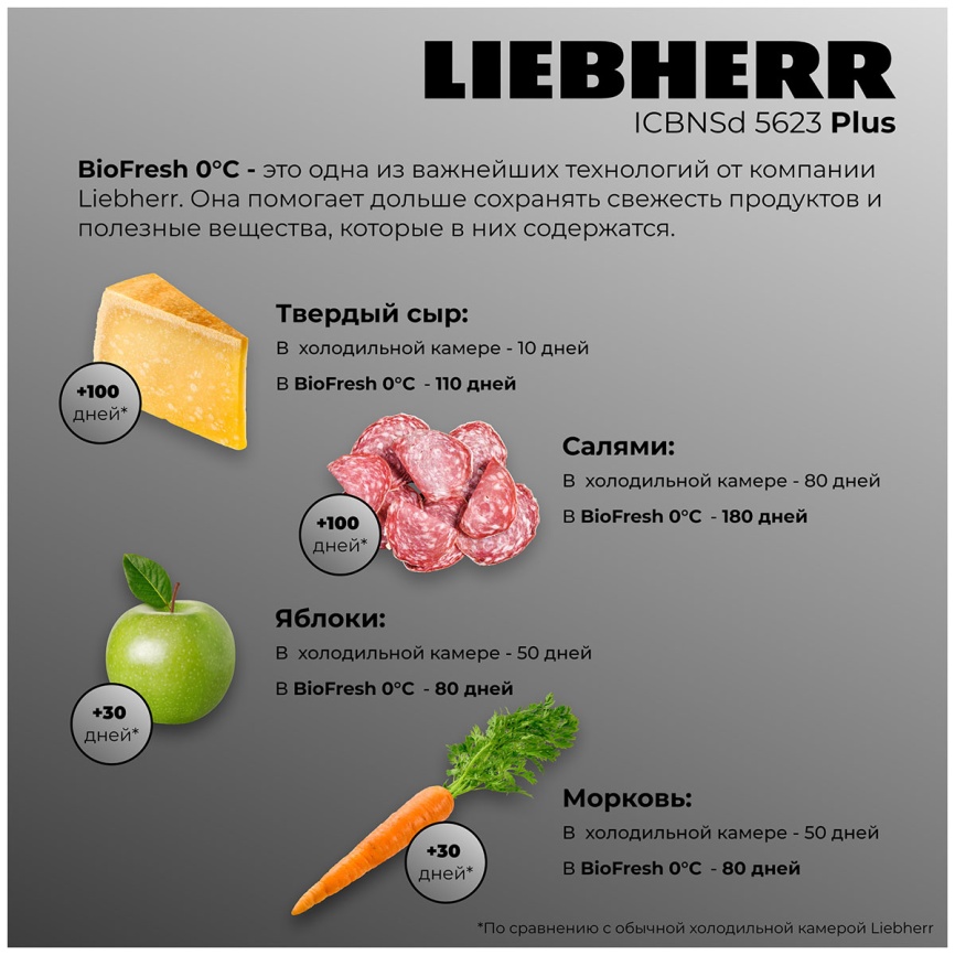 Встраиваемый двухкамерный холодильник Liebherr ICBNSd 5623-20 001 BioFresh XL No frost, белый фото 3