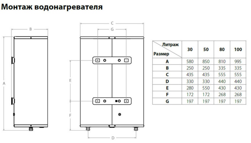 Водонагреватель накопительный Baby Care BWH/S 30 Rodon SP фото 10