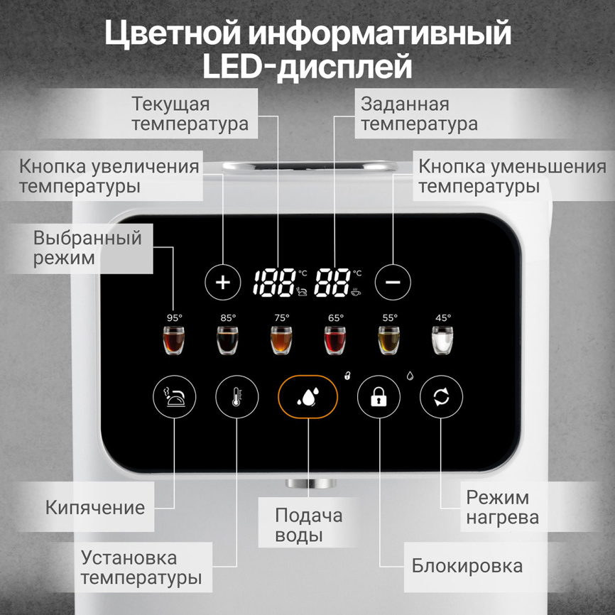 Термопот Tesler TP-5020 WHITE фото 5