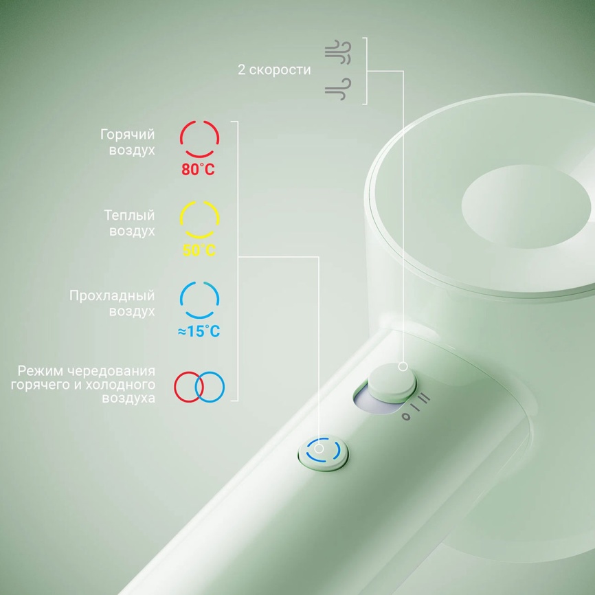 Фен Laifen SE Lite 1400 Вт, розовый фото 10