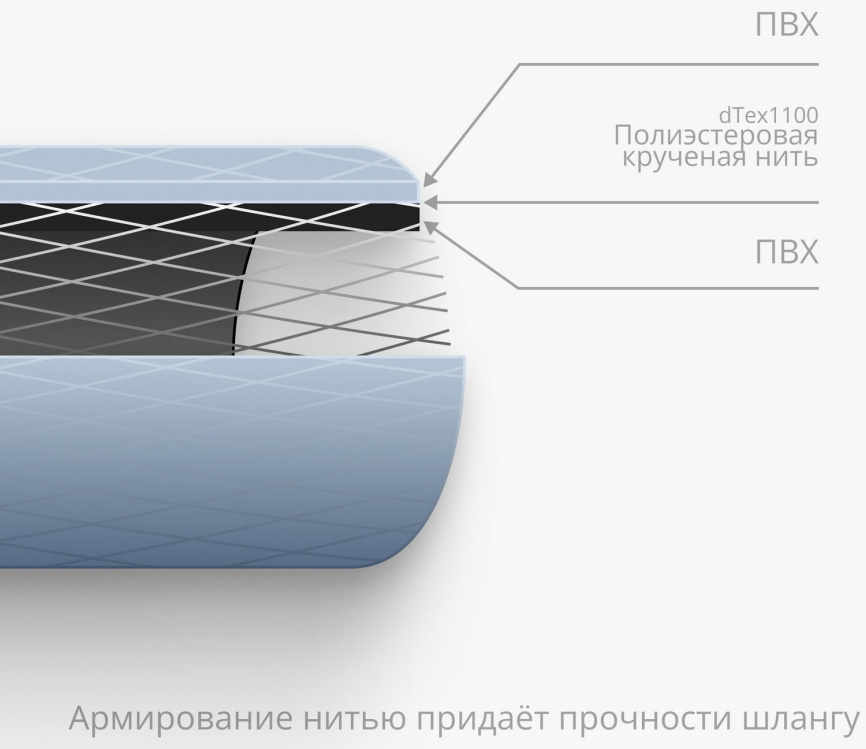 Заливной шланг Зип-Флекс 3.0 м, 3/4г-3/4г (05330У) фото 2