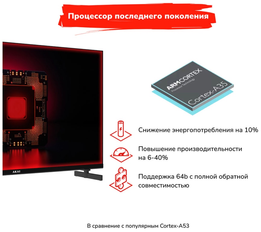 Телевизор Akai TA24BH502WT, 24  дюйма, HD, смарт ТВ, Android 13, белый фото 6