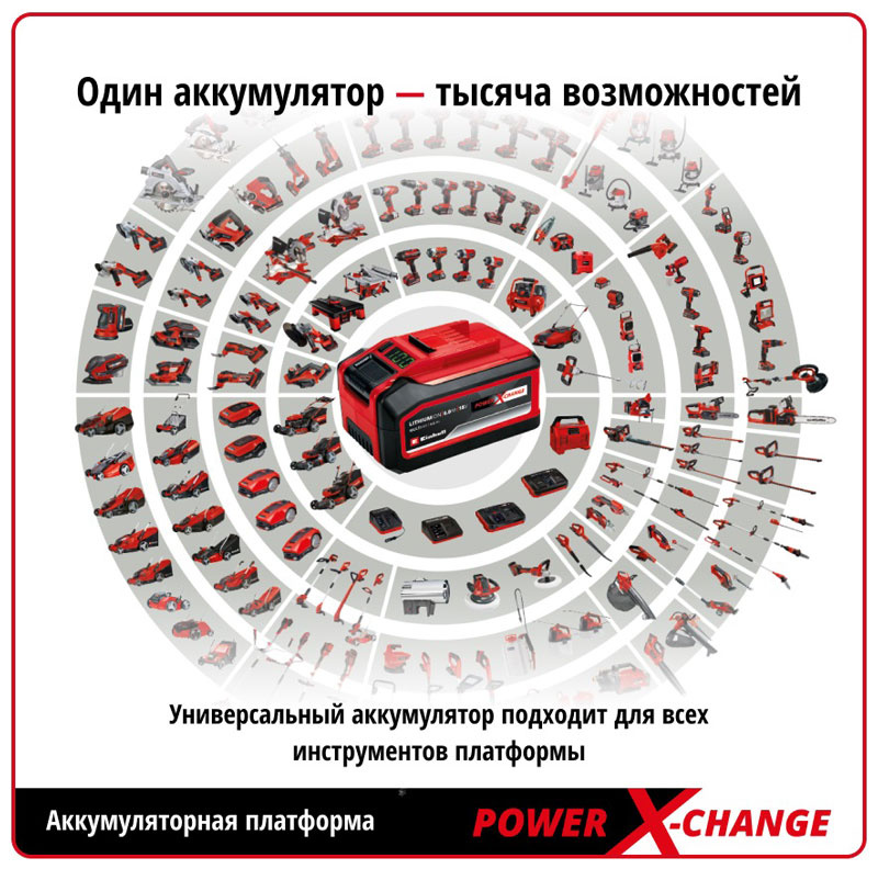 Аккумулятор + зарядное устройство Einhell PXC 18В 4 Ач 4512042 фото 4