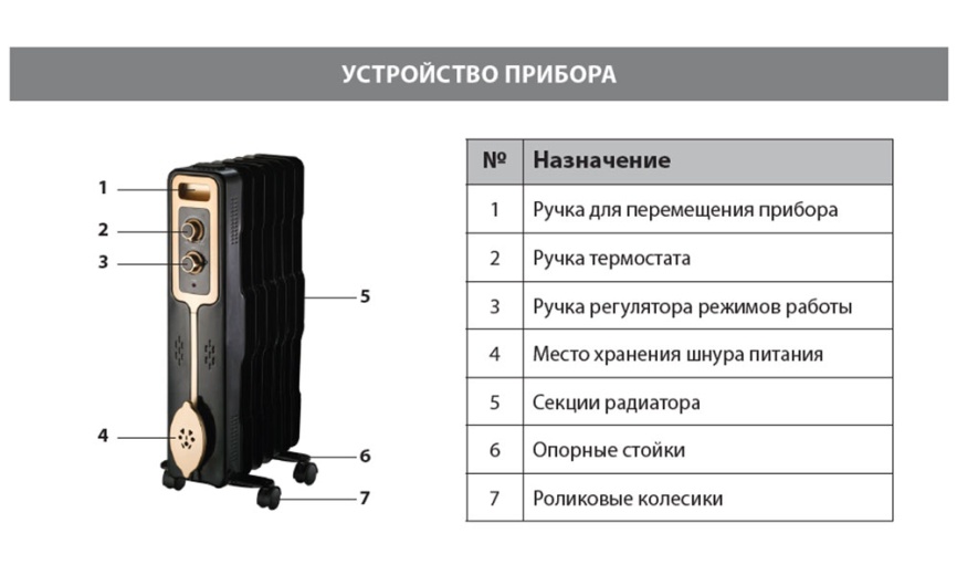 Масляный обогреватель Primera ORP-1111-HMC фото 5