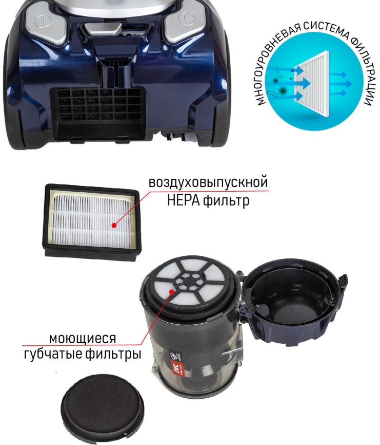 Пылесос напольный JVC JH-VC410 фото 4