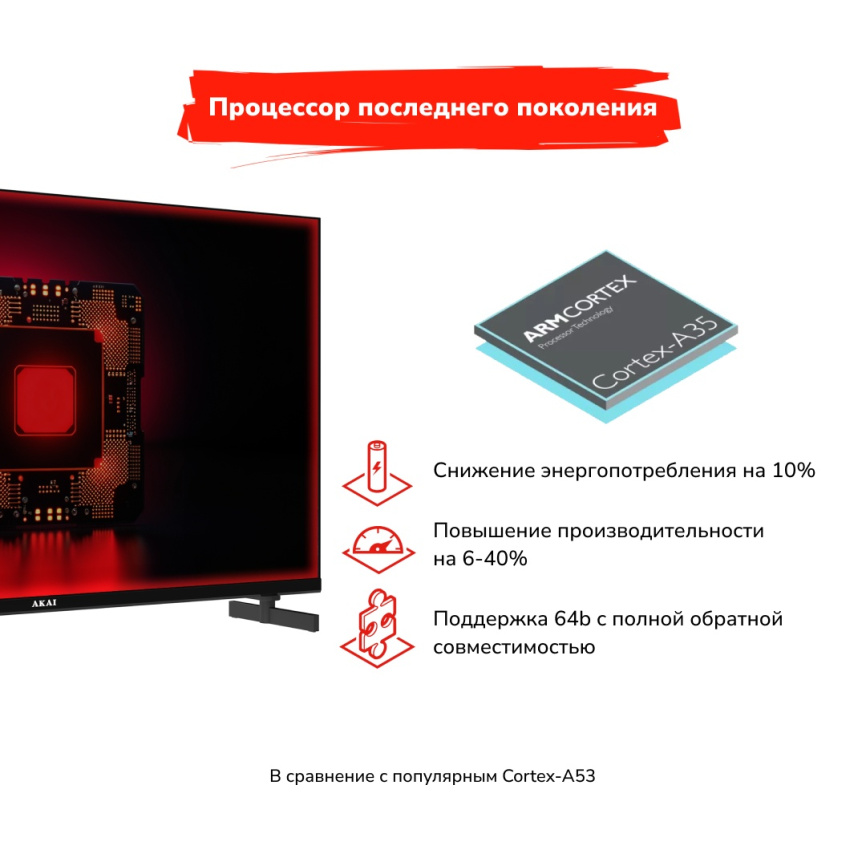 Телевизор Akai TA32BH500, 32 дюйма, HD, смарт ТВ, Android 13, черный фото 11