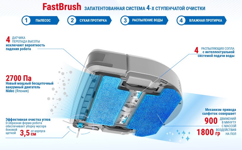 Робот мойщик полов Hobot Legee 7 фото 4