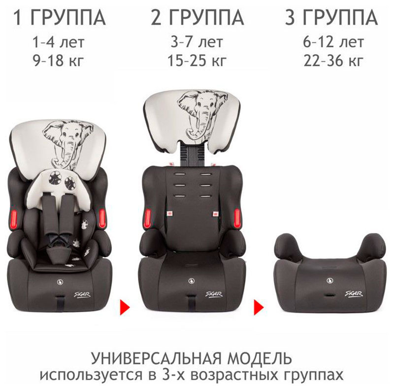 Автокресло Siger 