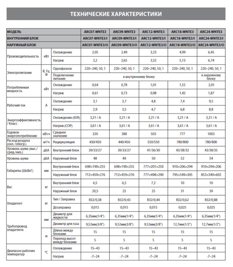 Кондиционер сплит-система Aurum ARC24-WNTE3 фото 12