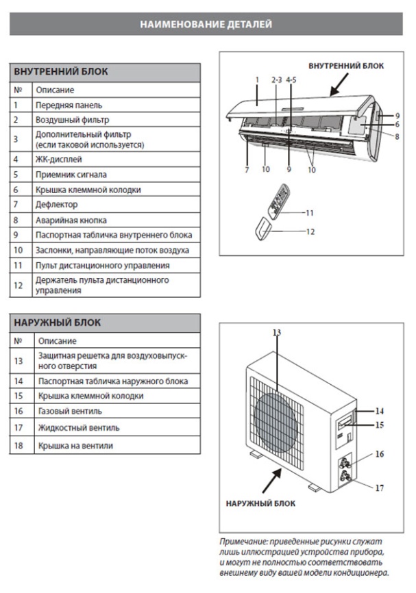 Кондиционер сплит-система Aurum ARC24-WNTE3 фото 14
